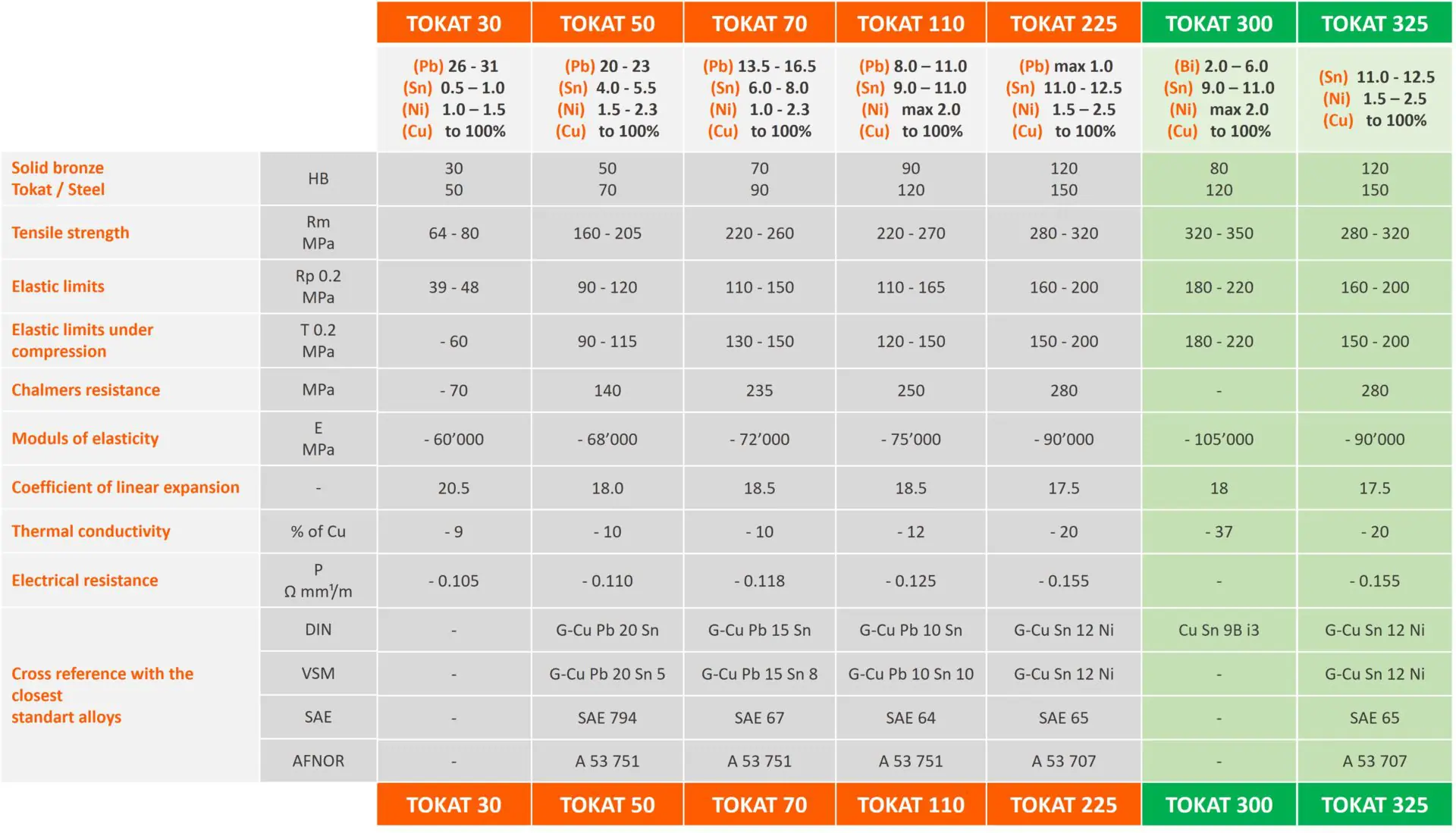 Tokat-Alloys-250723